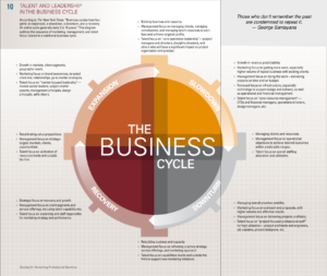 The Hinge: Talent and Leadership in the Business Cycle by Marjanne Pearson and Nancy Egan, FSMPS 