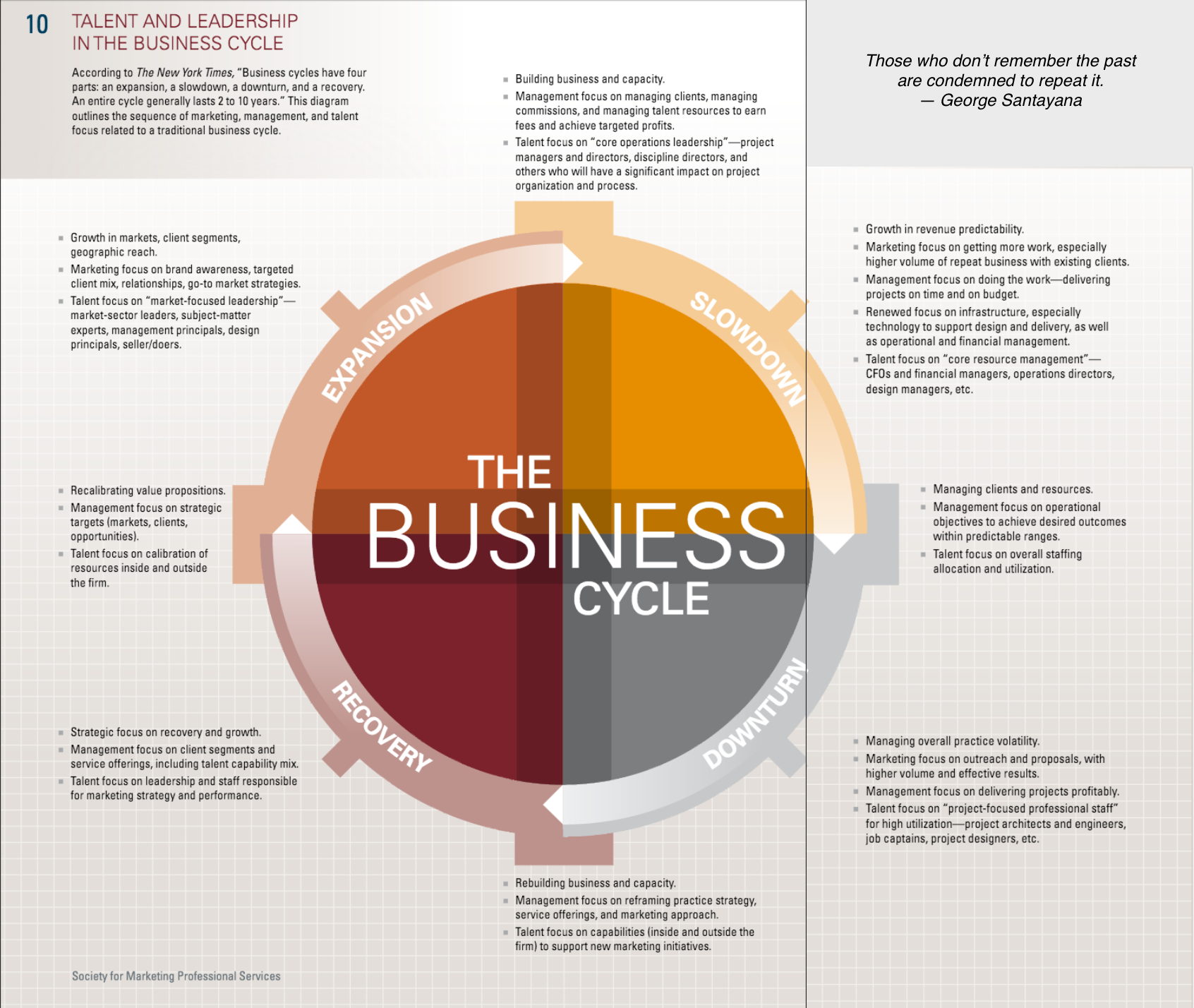 The Hinge: Talent and Leadership in the Business Cycle by Marjanne Pearson and Nancy Egan, FSMPS 